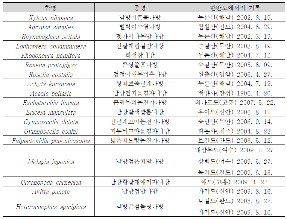 전남지역에서 발견된 미기록종