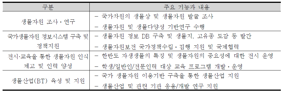 주요기능과 내용