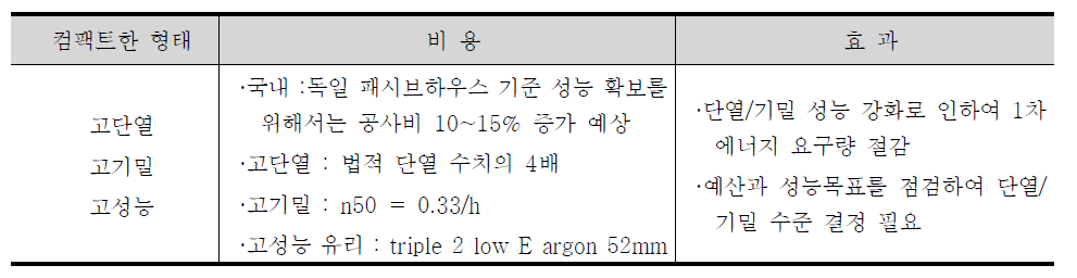 유리를 통한 효과