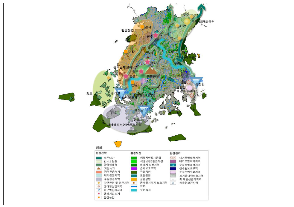 영산강 호남권의 환경관리 기본전략