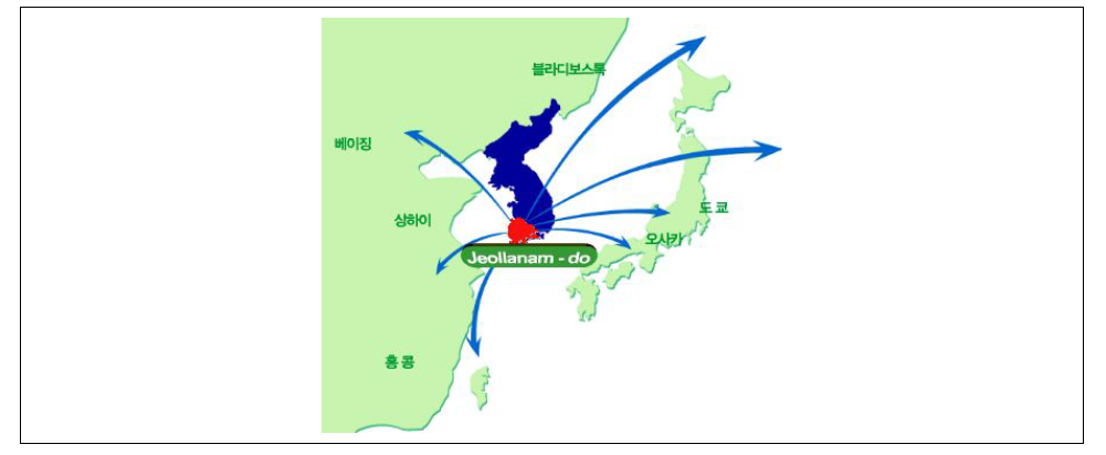 목포시의 위상