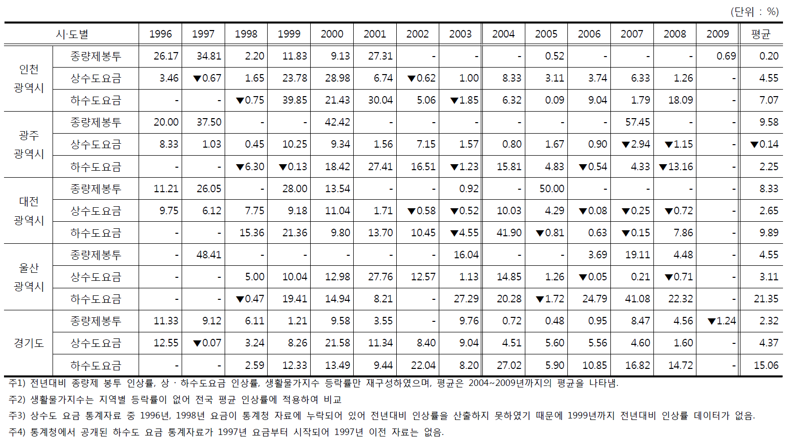 계속