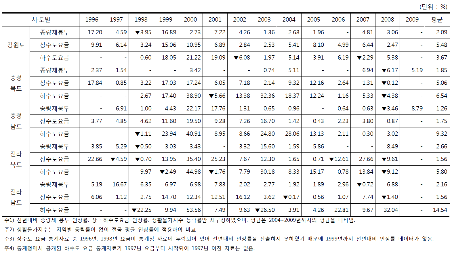 계속