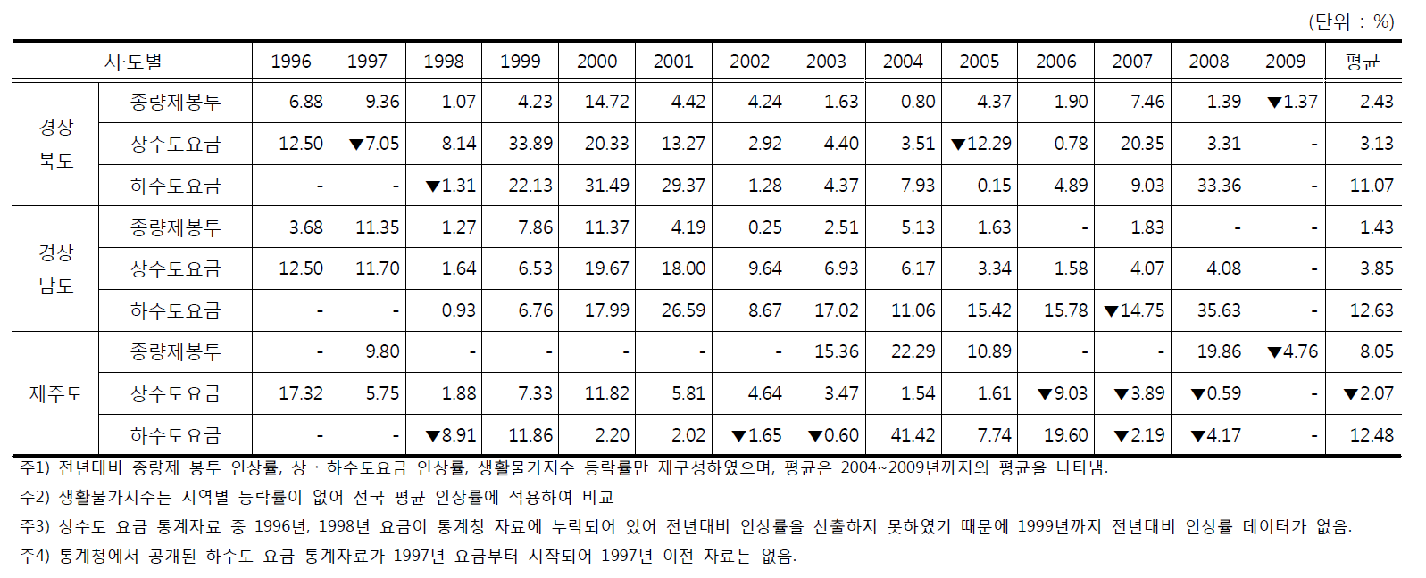 계속