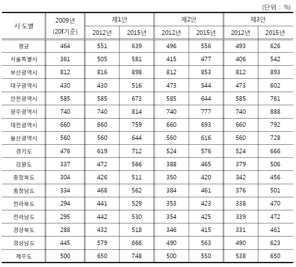 종량제 봉투 가격 인상(안)-통합