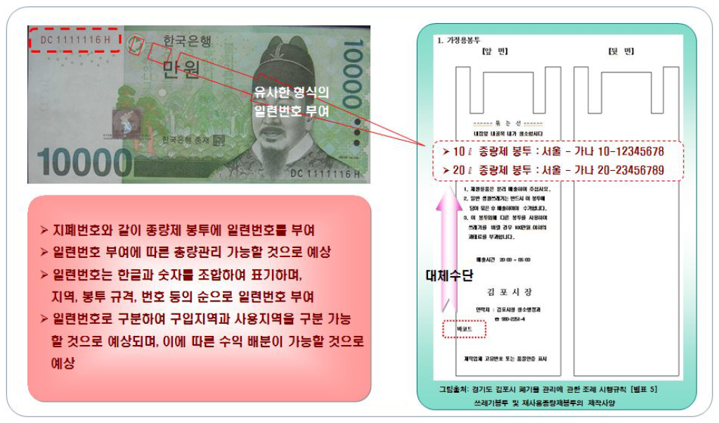 종량제 봉투 사용상의 문제점 개선방안 -제1안