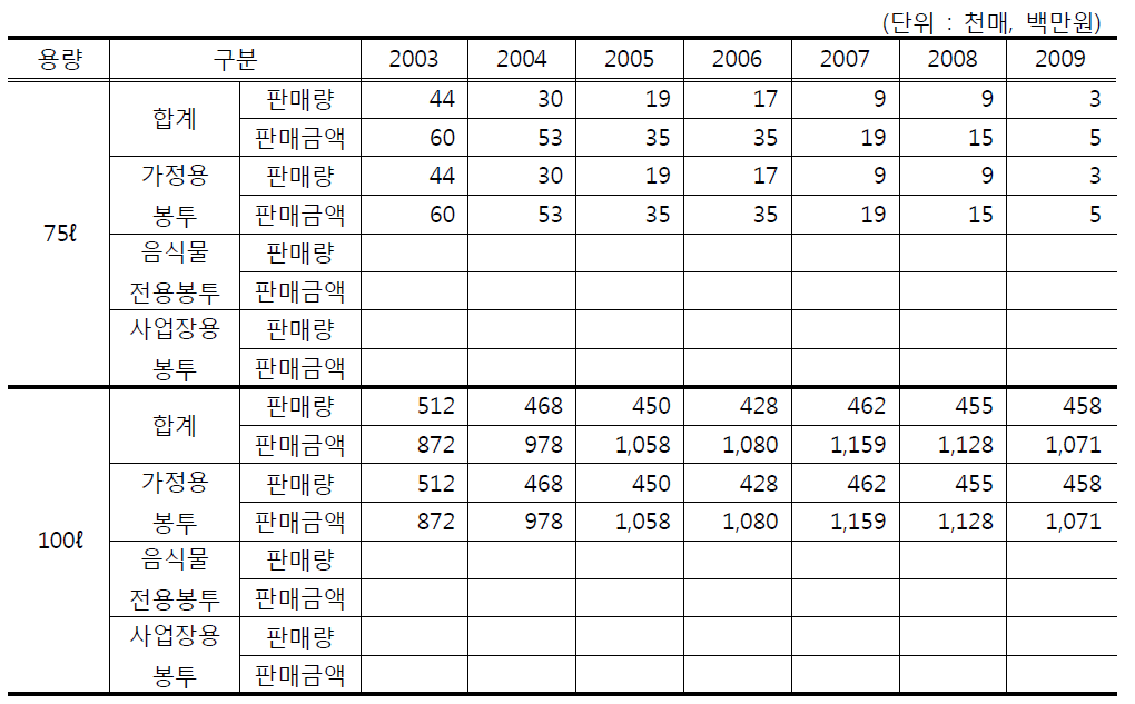 계속