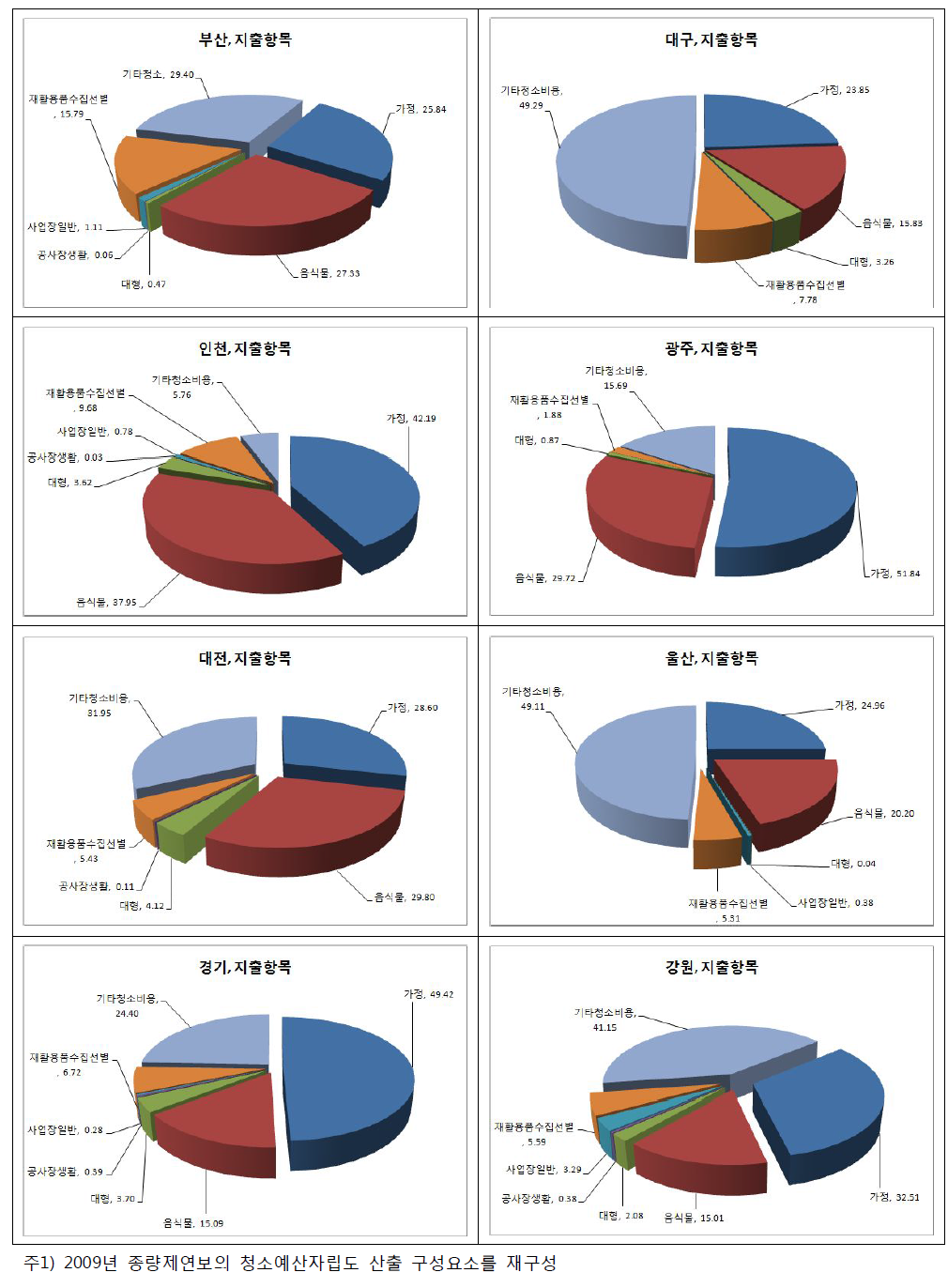 계속