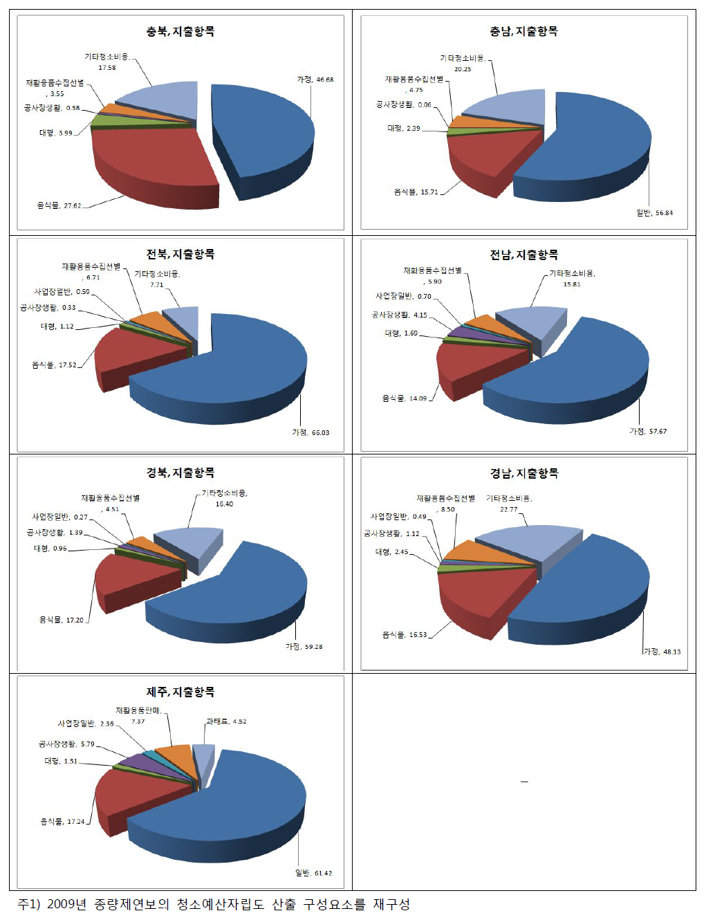 계속