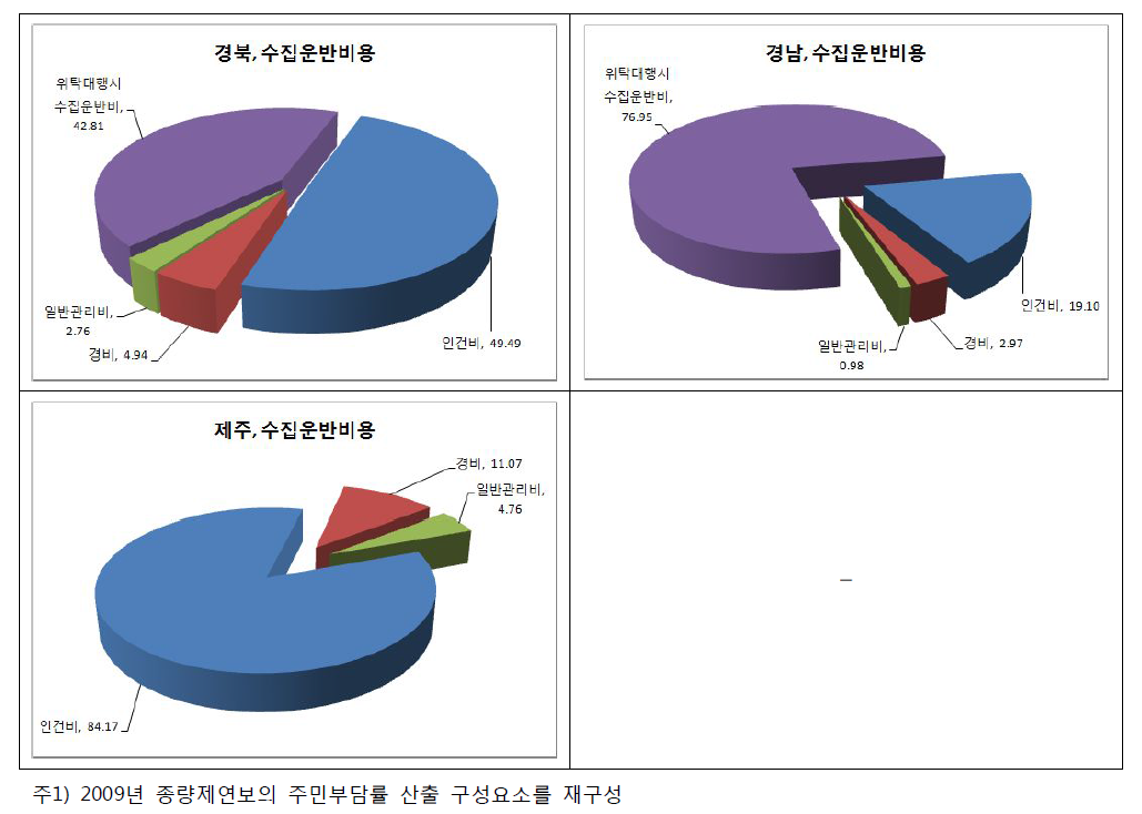 계속