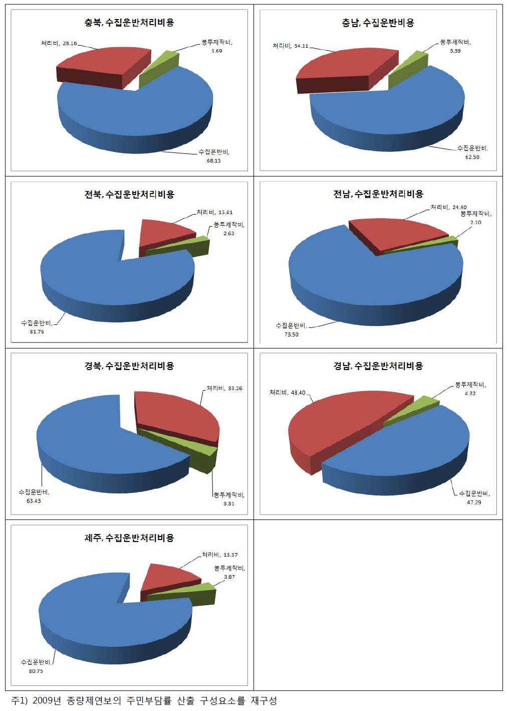 계속