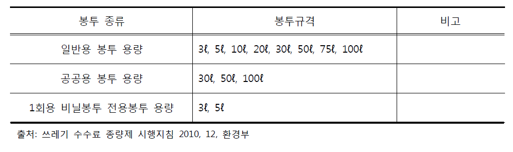 종량제 봉투 용도별 규격