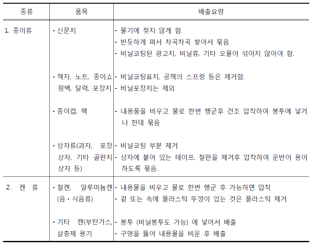 재활용품 분리배출 요령 예시