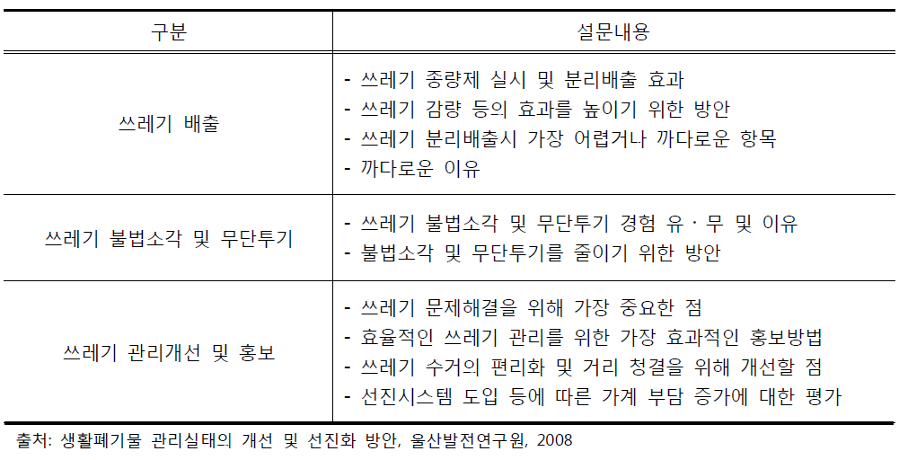 조사항목