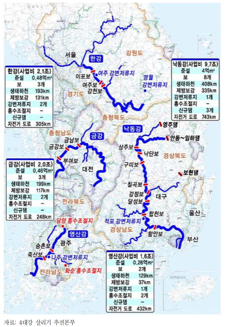 수계별 4대강 살리기 사업 현황