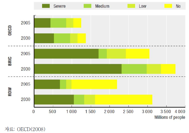 2000년 및 2030년 물 부족 지역에 사는 인구