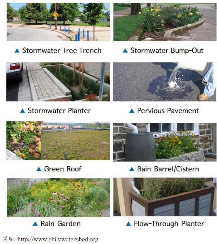 미국 필라델피아 녹색 환경인프라시설의 주요 방안