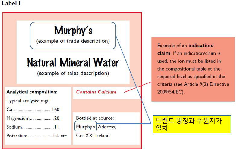 아일랜드 병입수 상표 표기 사례(천연광천수 수원지와 브랜드 일치)