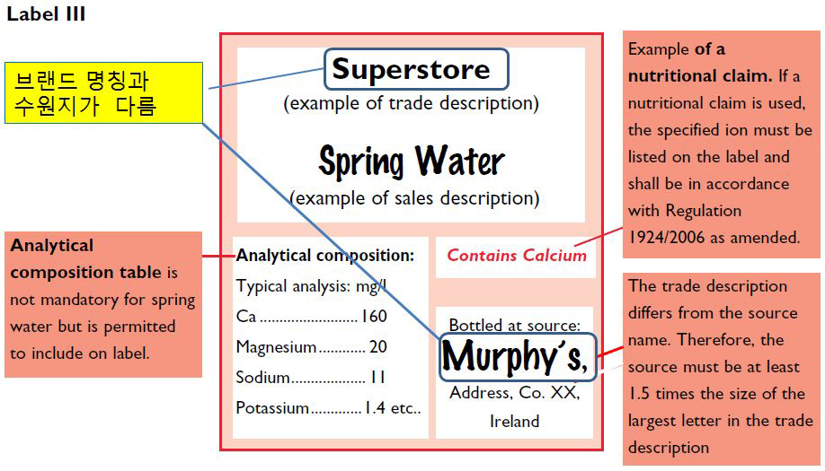 아일랜드 병입수 상표 표기 사례(천연광천수를 용천수로 판매, 수원지 브랜드 불일치)