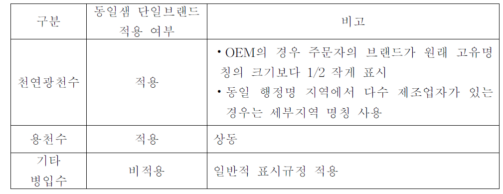 병입수 별 동일샘 단일 브랜드 적용 여부