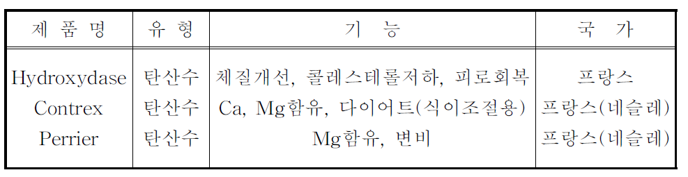 프랑스의 기능성 천연광천수