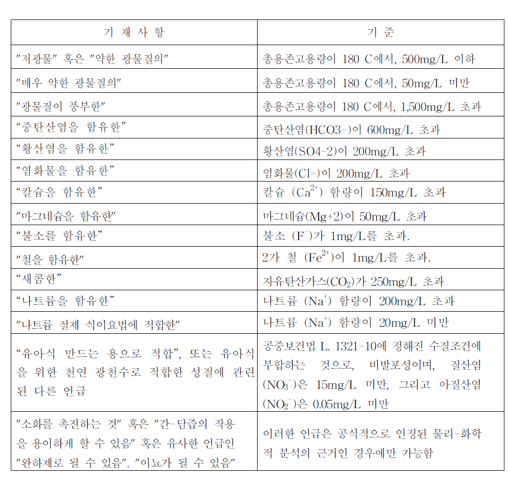 프랑스의 상표표시 규정