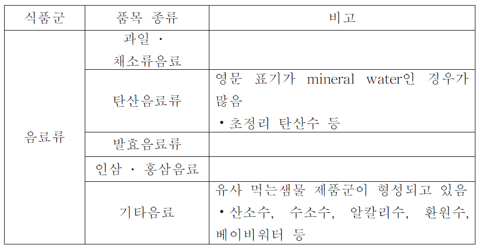 식품공전에서 음료류의 분류