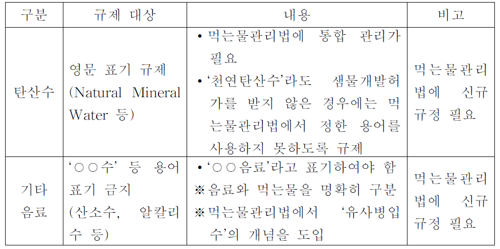 유사 먹는샘물의 관리를 위한 법적 조치사항