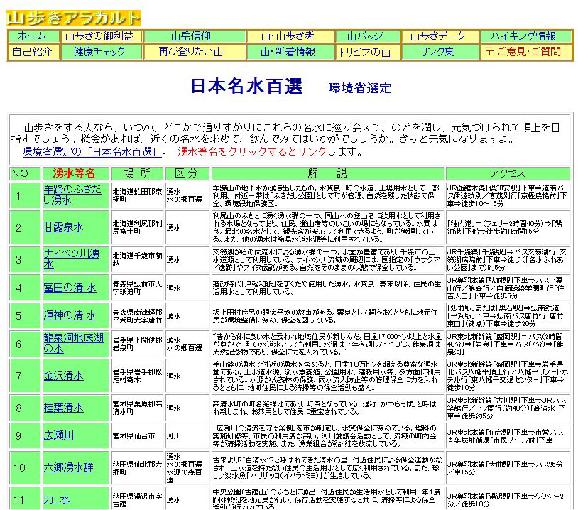 일본 명수 백선(日本名水百選)의 자료 제공 사례(일부 예시)