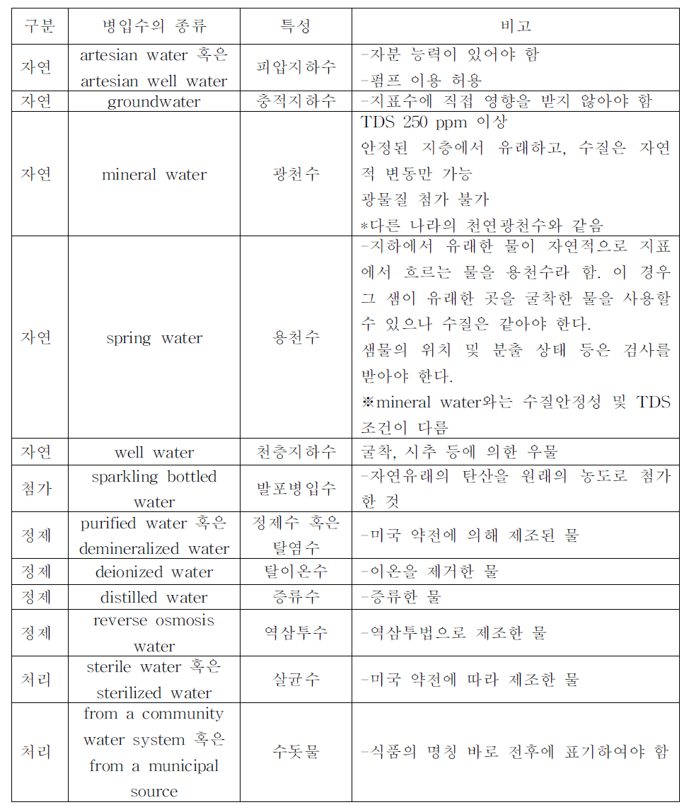 미국 병입수의 종류