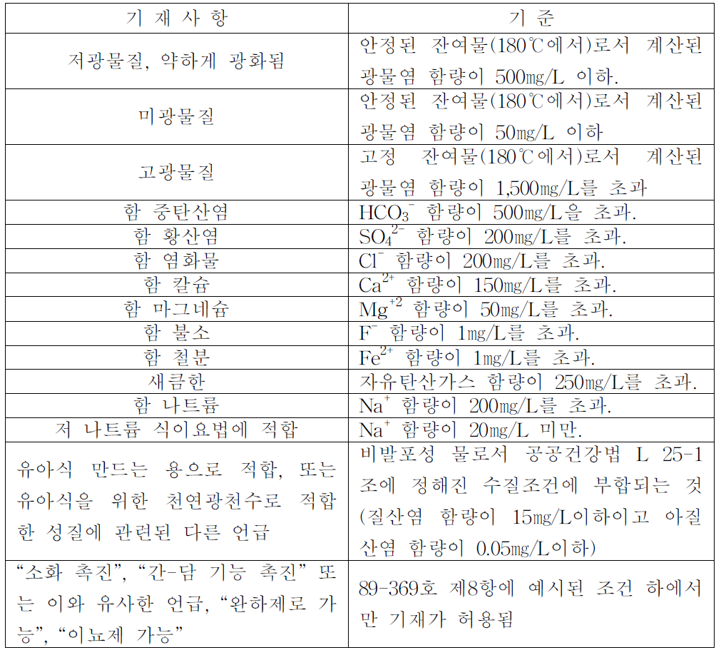 프랑스의 천연광천수 병입수에 표시 가능한 내용