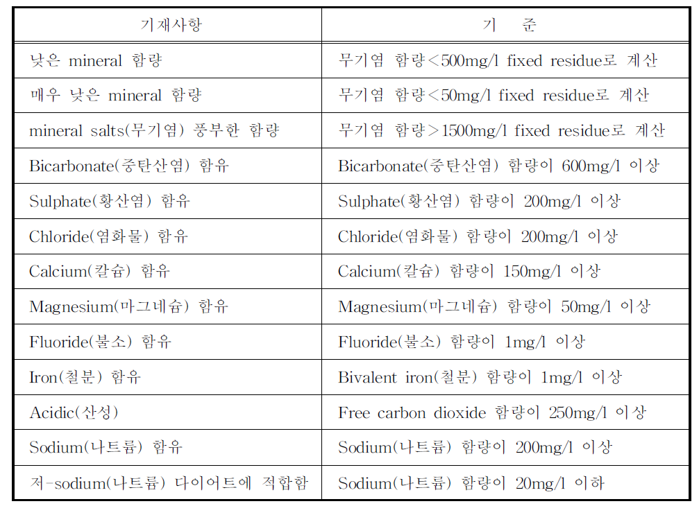 천연광천수의 중요표시 및 사용기준 (schedule8)