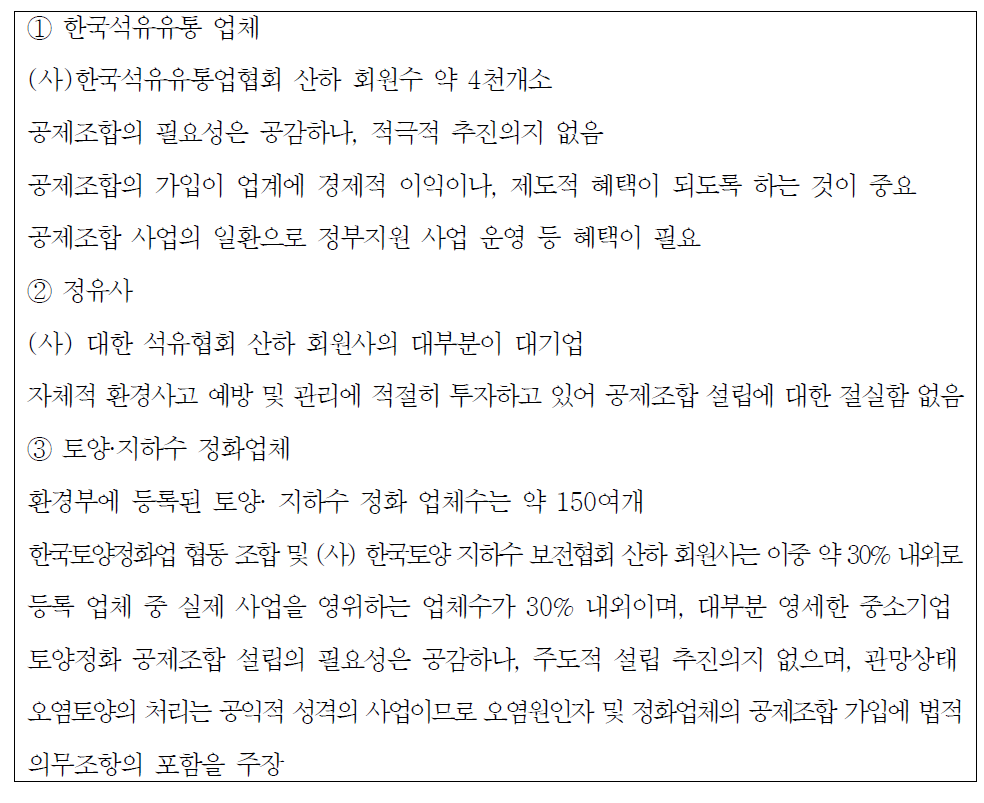 토양공제 조합설립에 대한 각 업계의 의견