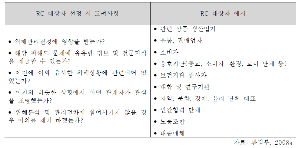 RC 대상자 선정 시 고려사항 및 예시.