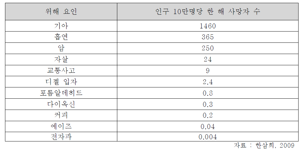 리스크 테이블 작성 예시.