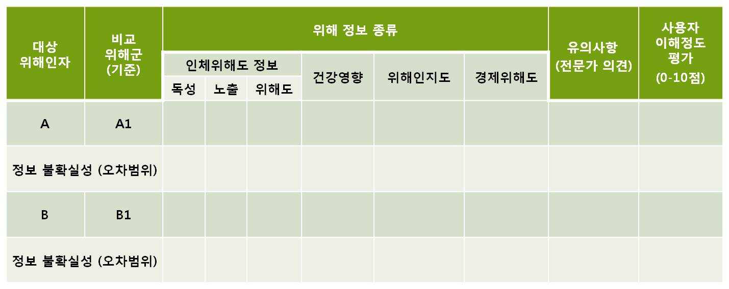 리스크 테이블 작성 형태 예시.