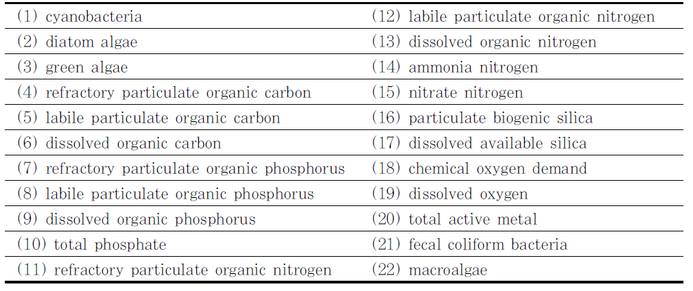 EFDC 모델 수질상태 변수
