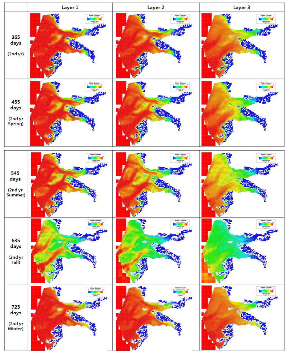 Alt-2007a 시나리오에 대한 염분농도의 계절적 변화
