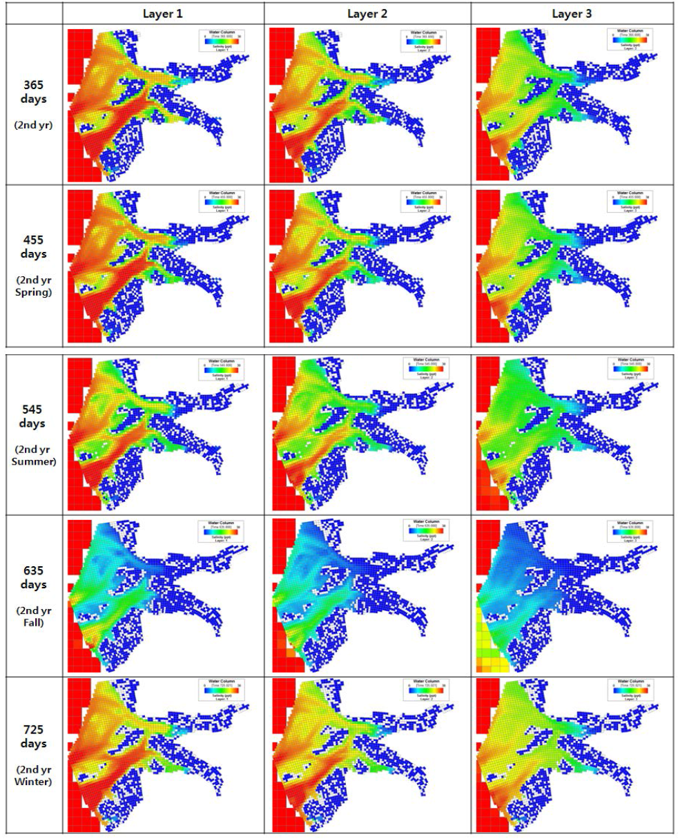 Alt-2007b 시나리오에 대한 염분농도의 계절적 변화