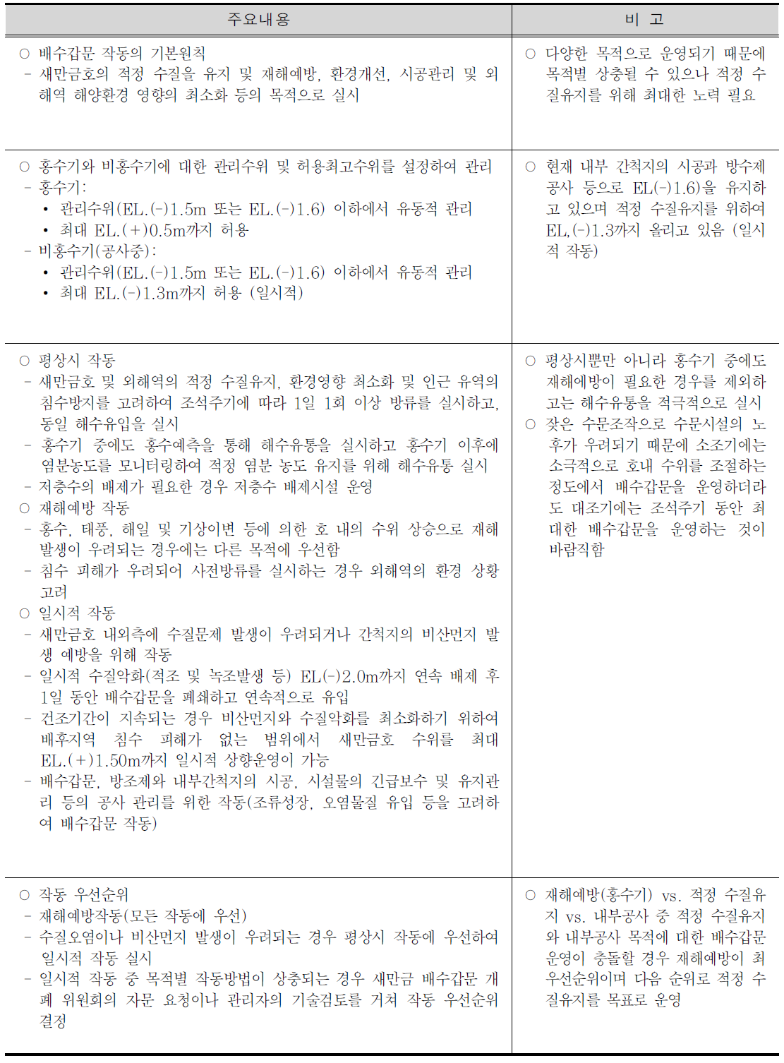 수질개선을 위한 친환경적 새만금호 배수갑문개폐 운영방안