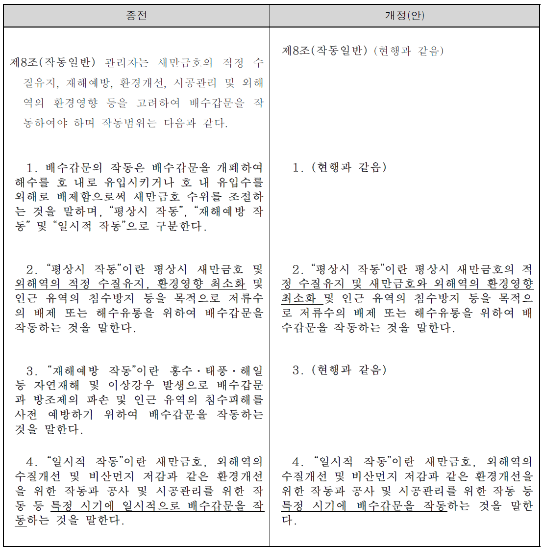 새만금 배수갑문 개폐 운영지침 주요 개정 내용