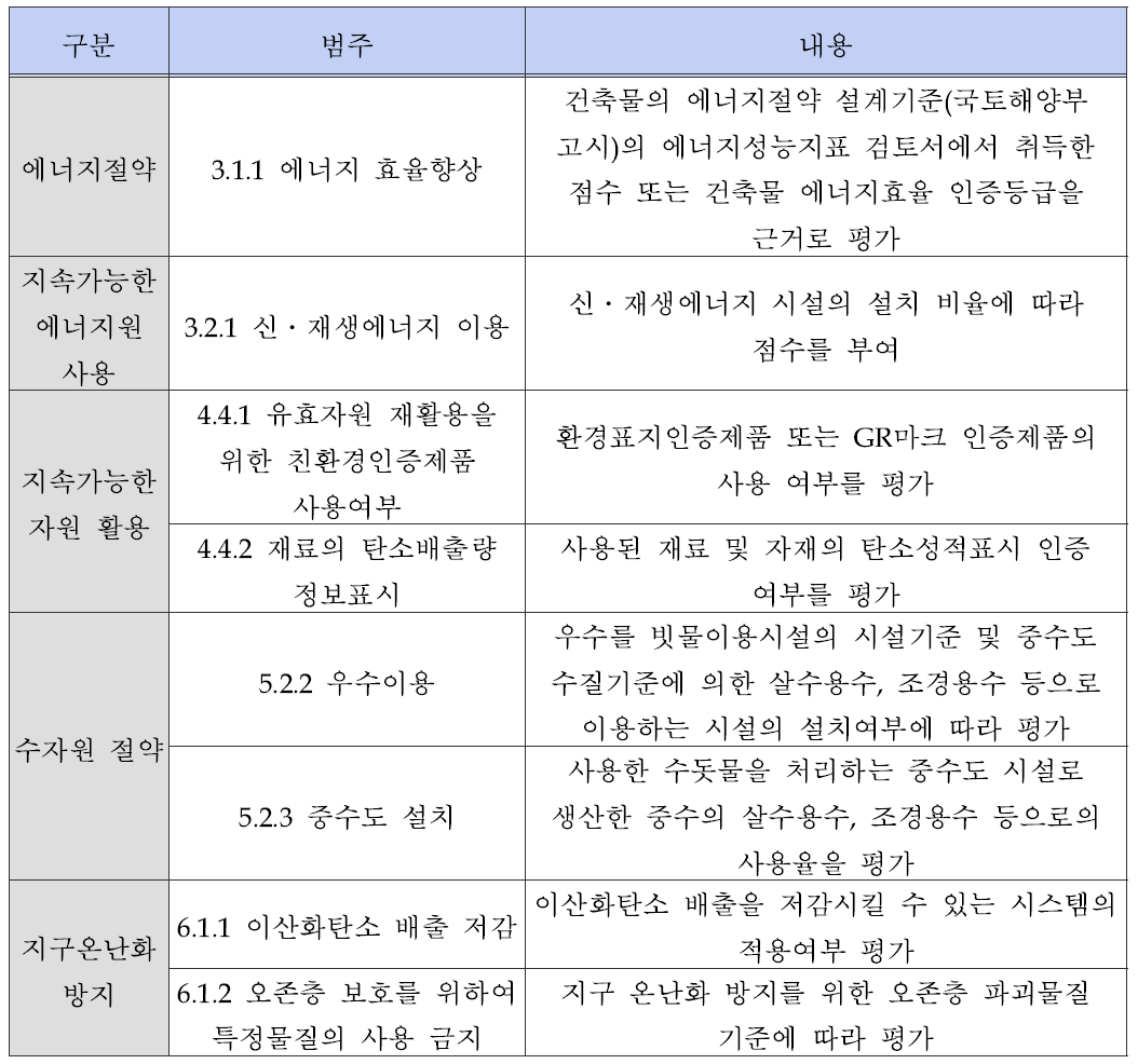 친환경건축물 인증제도 중 탄소배출 DB 구축 시 고려사항