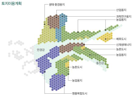 새만금 토지이용계획