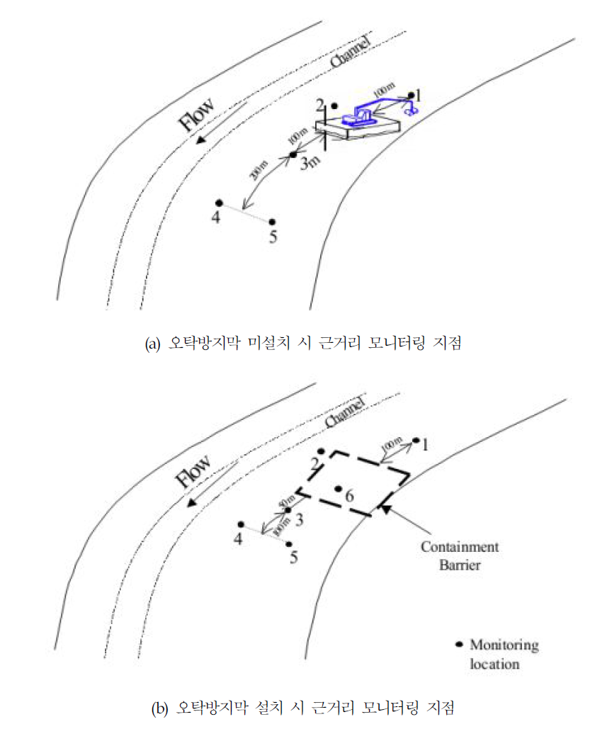 미국 Hudson강 오염 준설사업의 오탁방지막 미설치(a)및 설치(b)시 근거리 모니터링 지점