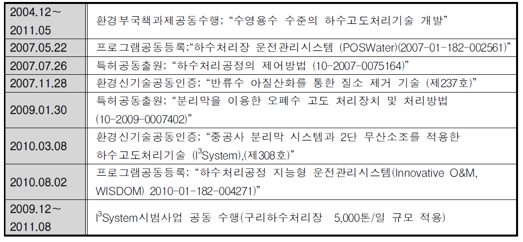 [보고서]환경산업 경쟁력 제고방안 연구