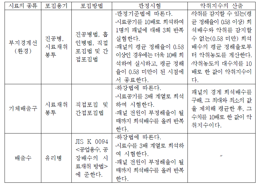 악취지수의 측정방법에 대한 개요