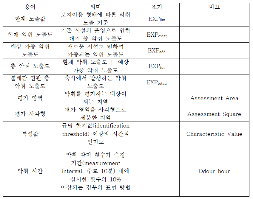 GOAA에서 사용되는 주요 용어의 정의