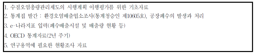 전국오염원조사자료 내 산업계 자료 활용