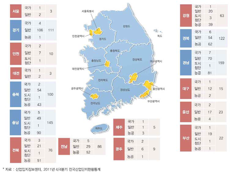 전국 산업단지 유형별 지역 분포 현황