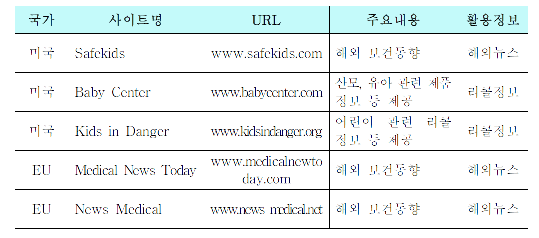 산규 추가 사이트